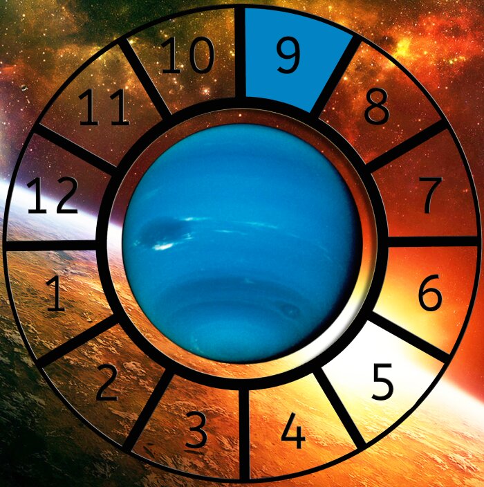 Neptune shown within a Astrological House wheel highlighting the 9th House